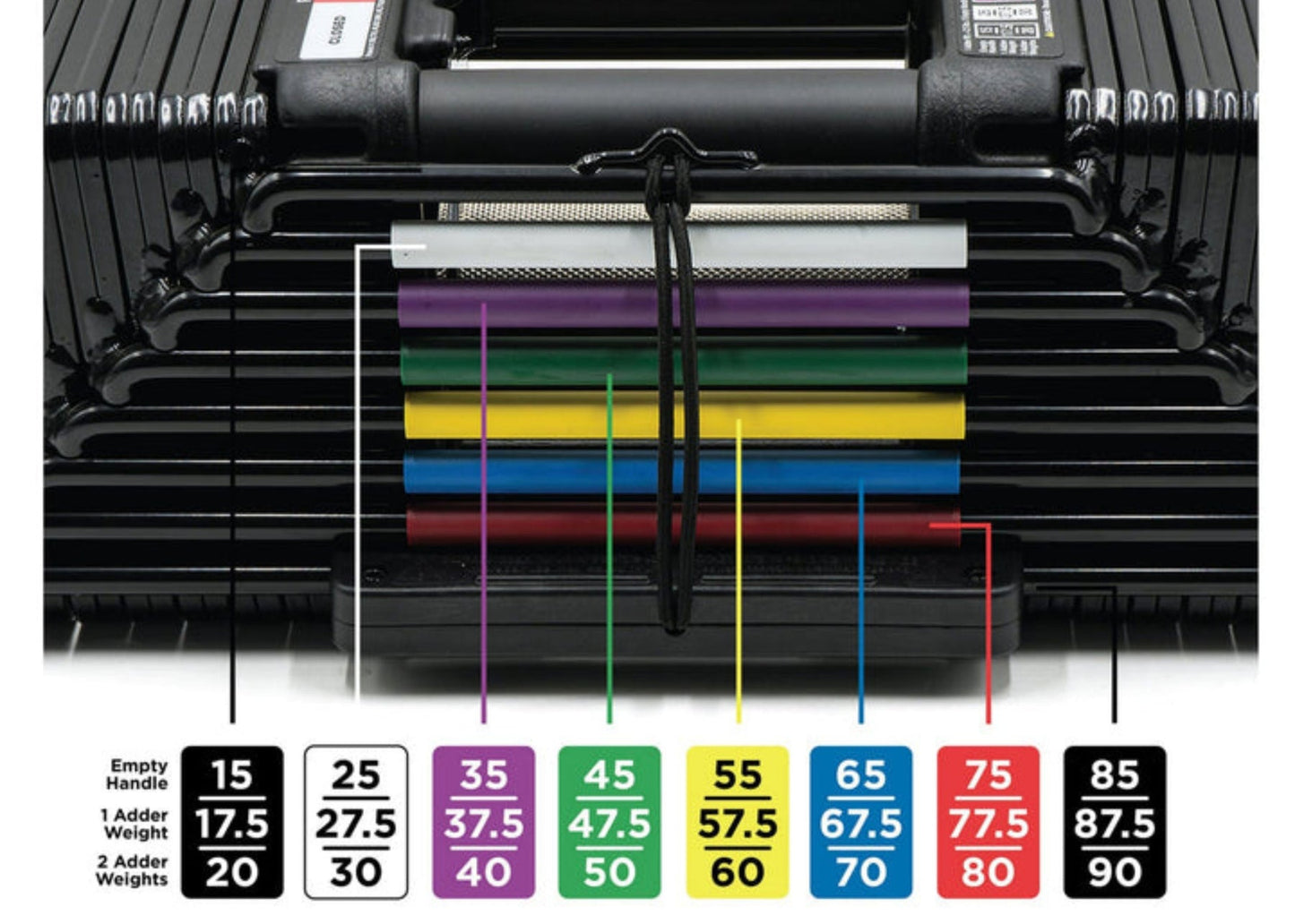 PowerBlock Elite USA 90